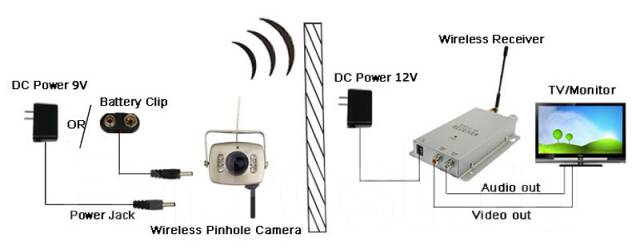 Как подключить приставку 2 4g wireless Radio av receiveri, новый, в наличии. Цена: 5 000 ₽ во Владивостоке