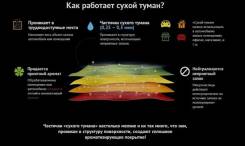 Автомойки, химчистки.