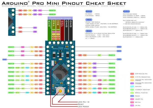Pro mini распиновка Arduino Pro mini Atmega328, новый, в наличии. Цена: 1 000 ₽ в Хабаровске