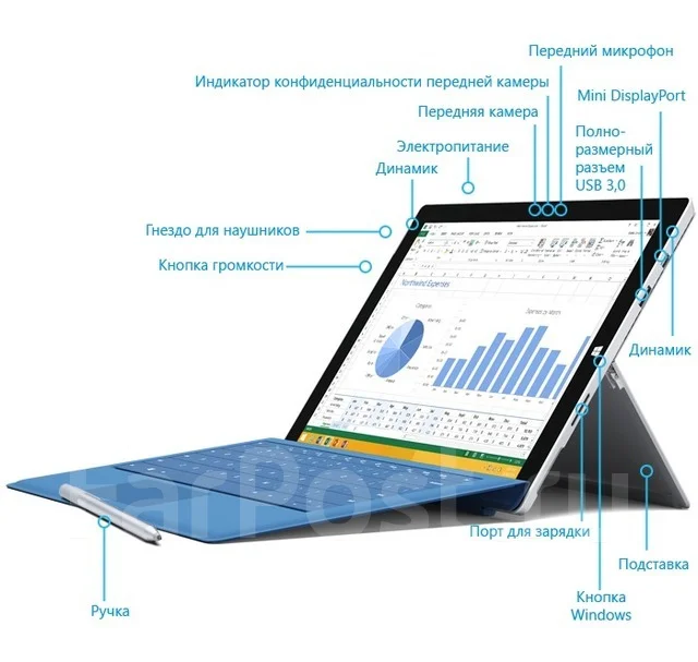Microsoft Surface Pro 3 256Gb ����