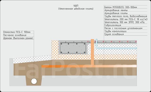 УШП для одноэтажного каркасного дома (1.0)