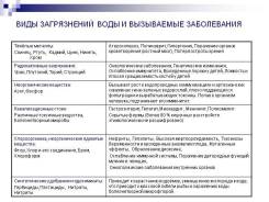 Анализ воды из скважины, колодца в Находке