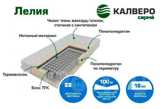 Матрас стронг тфк