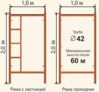 Строительные леса