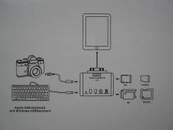 Переходники для iPad.