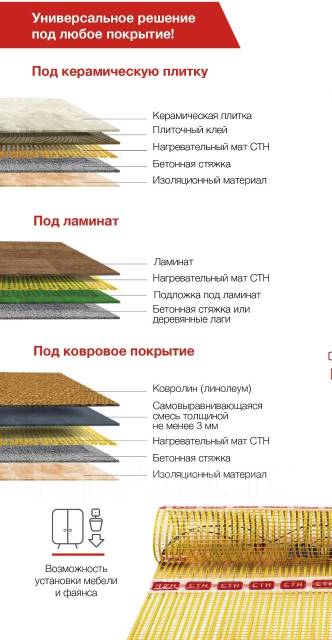 Нагревательный мат под паркет