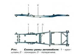 Ремонт рамы, ланжеронов легковых и грузовых автомобилей