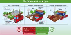 Получение лицензии на обращение с отходами 1- 4 класса опасности!