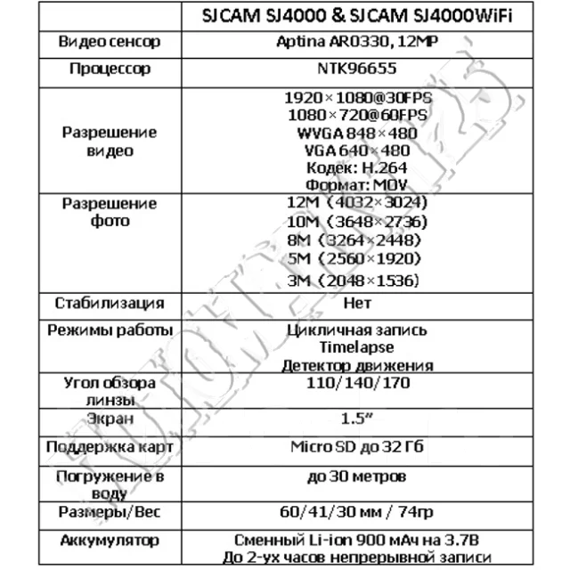 SJCAM SJ4000. 10 - 14.9 ��, � ����������. ��� ����� �� ������������ ����