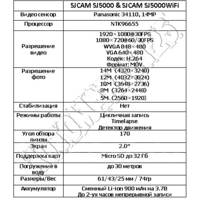 SJCAM SJ5000. 10 - 14.9 ��, � ����������. ��� ����� �� ������������ ����
