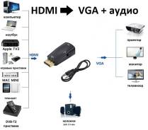 Переходники HDMI.