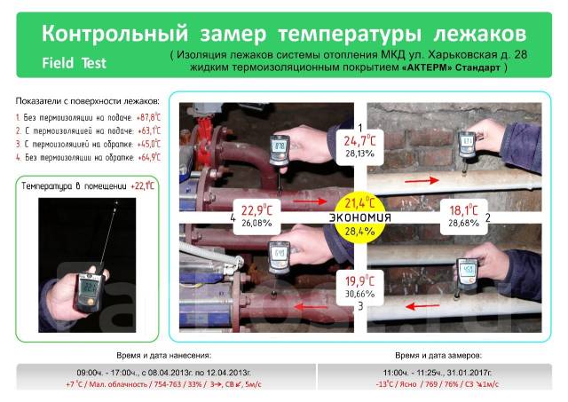 Тонкая жидкая теплоизоляция цена сколько нужно краски для стен 10 кв м