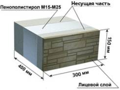 Теплоблоки.