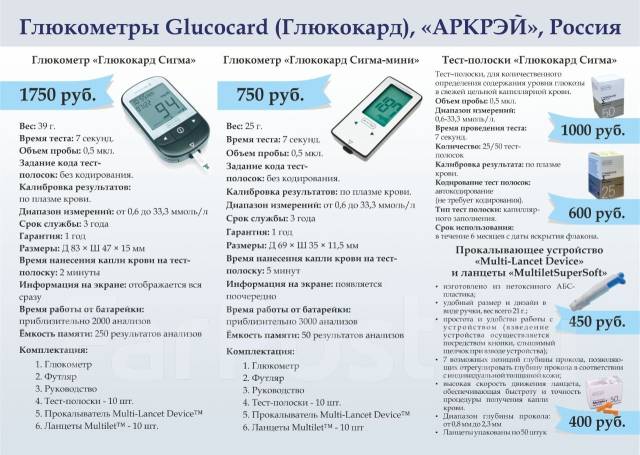 Инструкция на русском языке глюкометры. Глюкокард Сигма ланцеты. Глюкометр Глюкокард w. Глюкокард Сигма мини инструкция. Как настроить глюкометр Глюкокард.