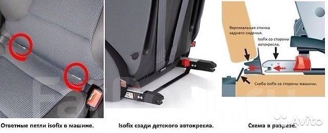 Как снять кресло isofix