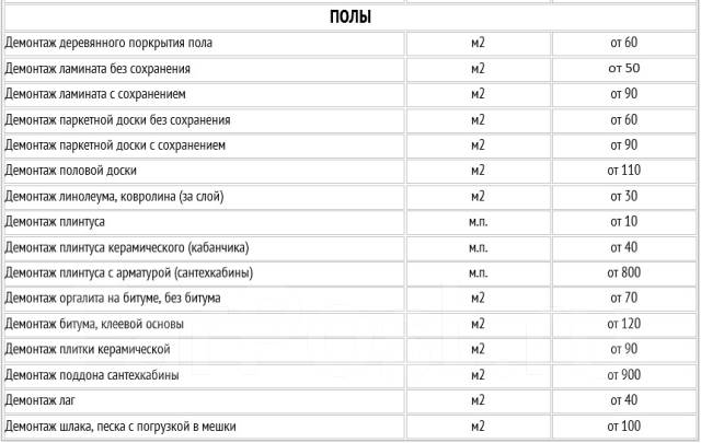 Коэффициент на демонтаж плитки керамической