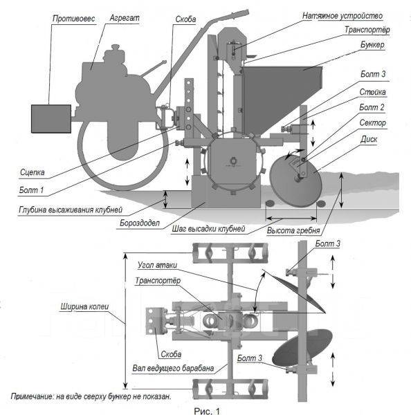 Схема картофелесажалки для мотоблока