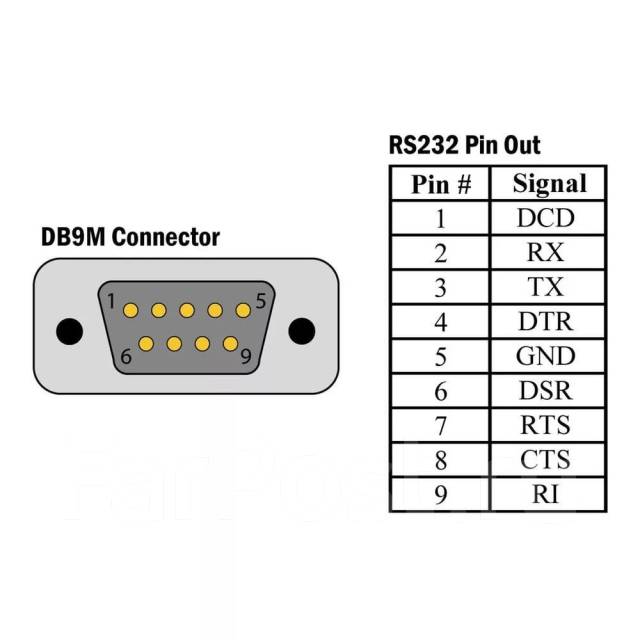 Rs232 разъем для чего