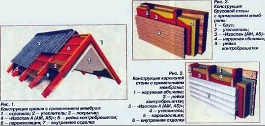 Изоспан b пароизоляция изоспан 43750 х 1600 мм