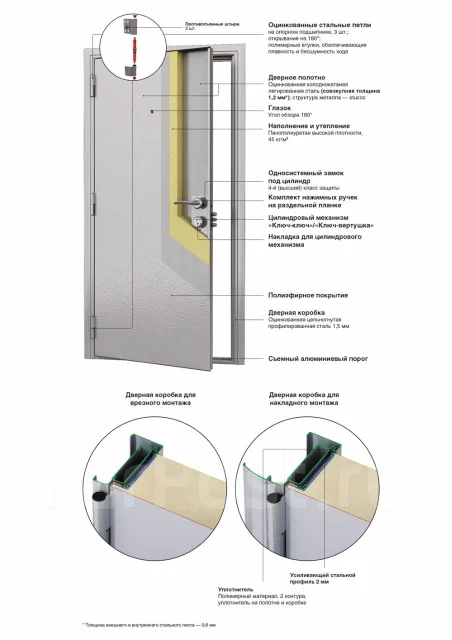 �����. ����