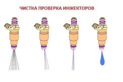 Чистка инжекторов. Заправка автокондиционеров. Ремонт ДВС. Xодовой части
