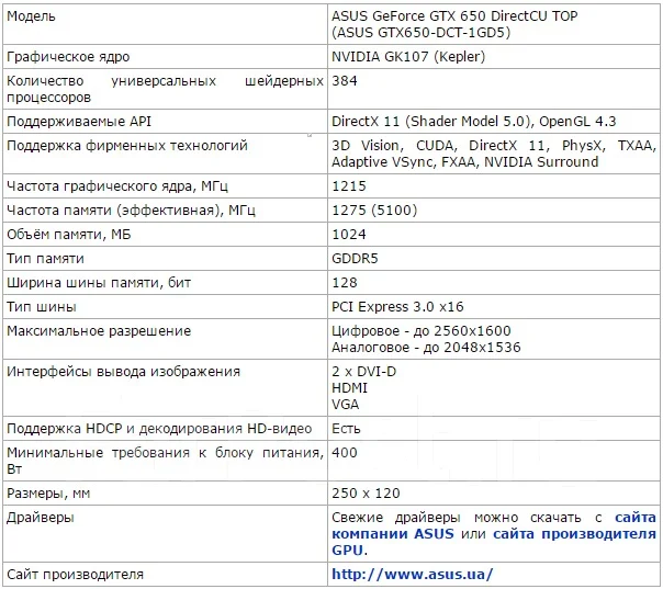 GeForce GTX 650 ����