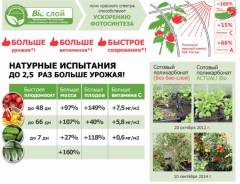 Поликарбонаты.