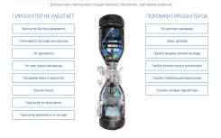Профессиональный ремонт гироскутеров, мини-сигвеев, CityCoco