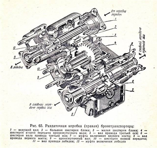 Раздаточная коробка чертеж