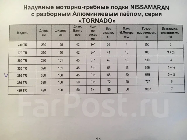 Nissamaran. 2007 ���, ����� 3,6��., ��������� ���������, 20��.�., ������ ����