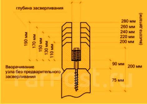 Пружинный узел СИЛА (модернизированный) 10хмм цена от руб. ✓ купить в Москве