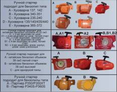 Бензопилы.