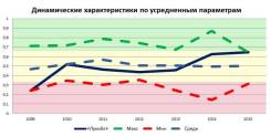 Проведен анализ отечественного фондового рынка: Компания «Лукойл»