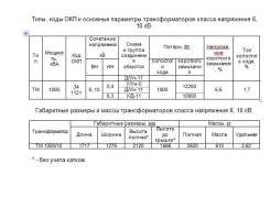 Трансформаторы силовые.