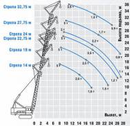 Краны подъемные.
