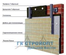 Панели фасадные.