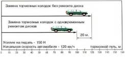 Проточка тормозных дисков, барабанов со снятием, от 1000р за ось