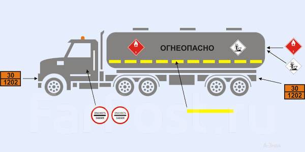 Наклейки на бензовоз по допог нового образца