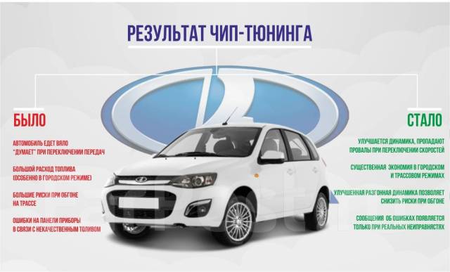 Чип тюнинг - автомобиля ВАЗ(Lada) 2114 1.6