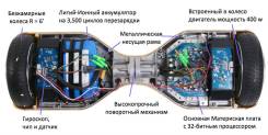 Ремонт Гироскутеров Любой Сложности