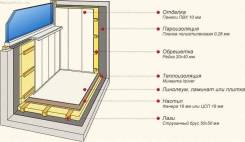 Электрик. Ремонт квартир. Балкон под ключ скидка 10-20% подарки.