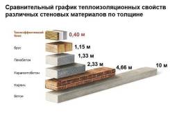Теплоблоки.