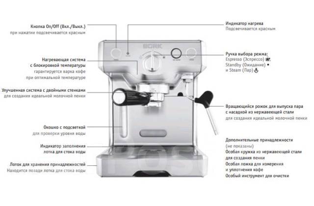 Кофеварка bork c700 схема