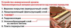 Пенопласт и пенополистирол.