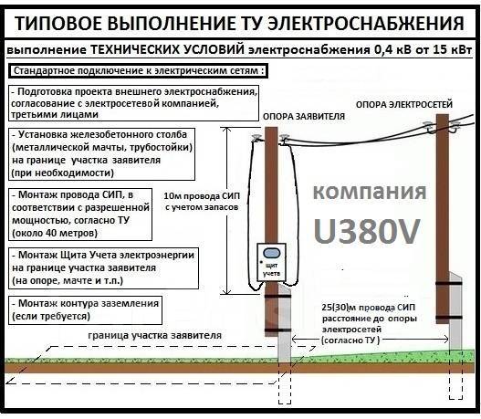 Заявка на присоединение к электрическим сетям до 15 квт образец заполнения