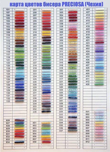 Карта цветов чешского бисера preciosa по номерам с названием цвета