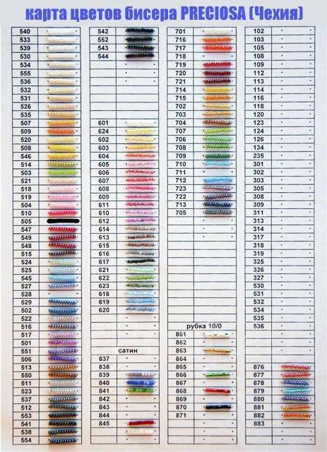Карта цветов чешского бисера preciosa по номерам с названием цвета