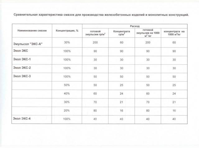 Расход сетки на 1 м2