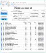 Жесткие диски. 500 Гб, интерфейс SATA