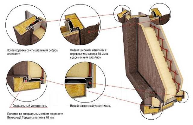 Утепленный короб двери